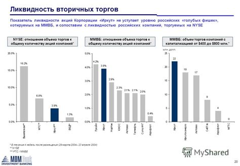 Ограничения для не котируемых акций