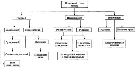 Ограничения использования: график определенности транспорта