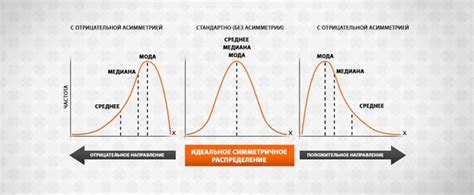 Ограничения использования медианы