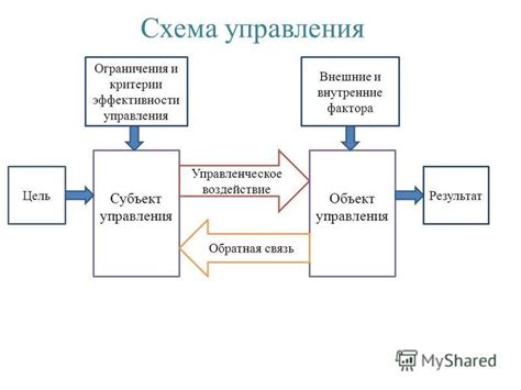 Ограничения и воздействие на инновации