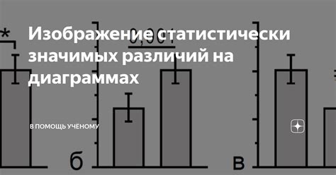 Ограничения и критика статистически значимых результатов