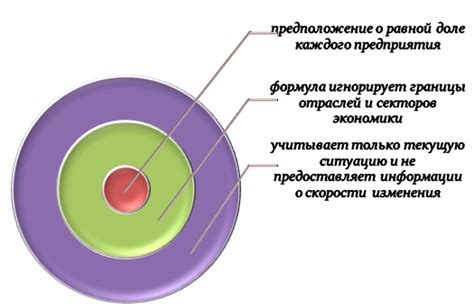 Ограничения и недостатки комплексного показателя