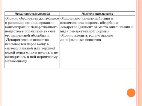 Ограничения и недостатки применения обоих препаратов