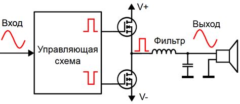 Ограничения и недостатки усилителей класса D