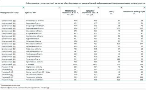 Ограничения и нормативы общей площади