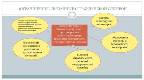 Ограничения и ограничения использования номера УММ