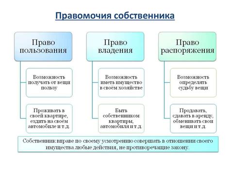 Ограничения и ограниченные правомочия собственника