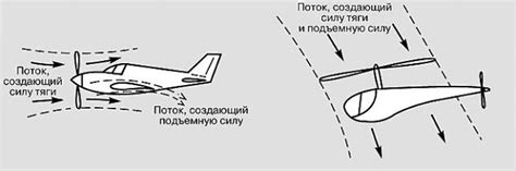 Ограничения и особенности режима полета