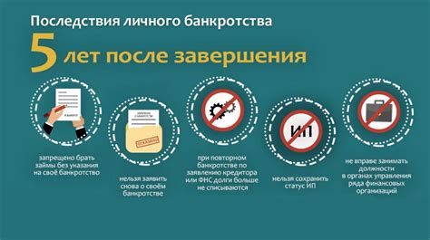 Ограничения и последствия для забаненного пользователя