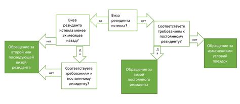 Ограничения и права постоянного резидента