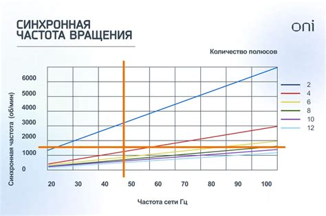 Ограничения и предельные значения частоты вращения