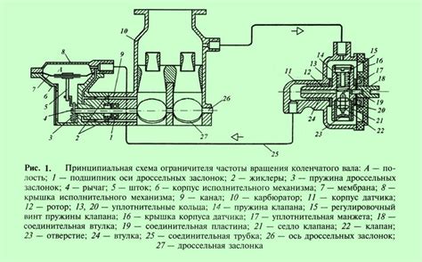 Ограничения и риски при достижении максимальной частоты вращения