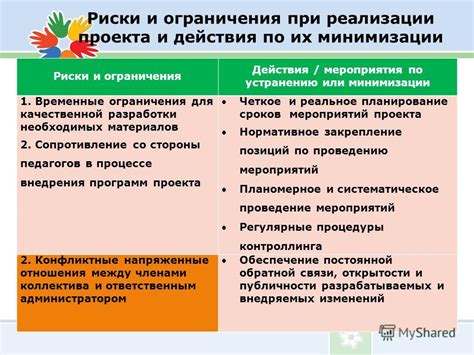 Ограничения и риски при использовании оператора\команды