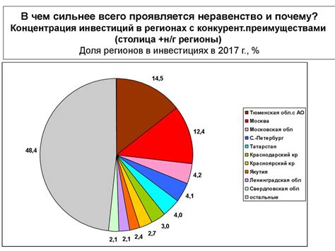 Ограничения и риски регионального продвижения