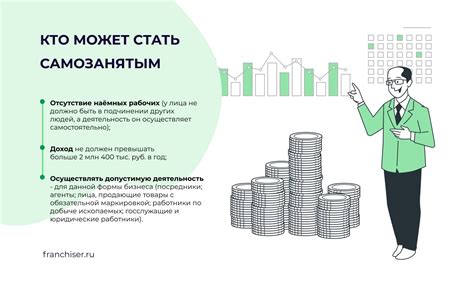 Ограничения и условности губернаторского статуса