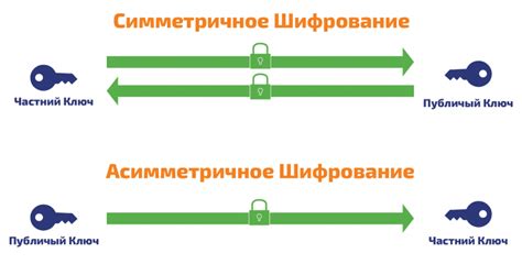 Ограничения на использование шифрования и хранилища данных в политике безопасности