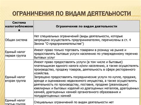 Ограничения по видам карт