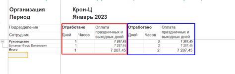 Ограничения по переработкам и максимальное количество часов работы