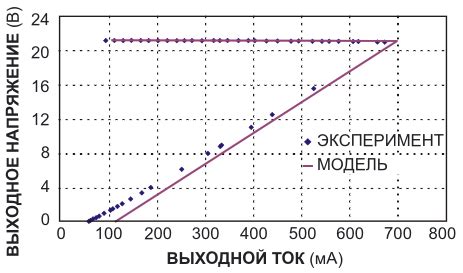 Ограничения при изменении никнейма