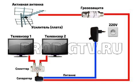 Ограничения работы антенны без питания