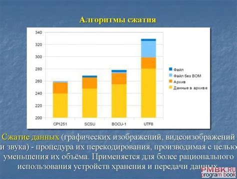 Ограничения современных алгоритмов сжатия данных