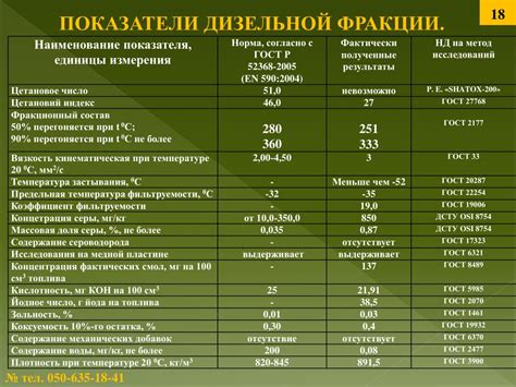 Ограничения содержания серы в дизельном топливе