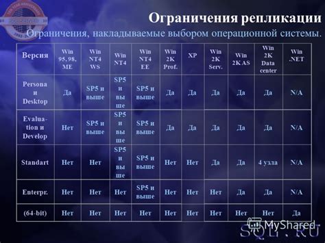 Ограничения функциональности операционной системы