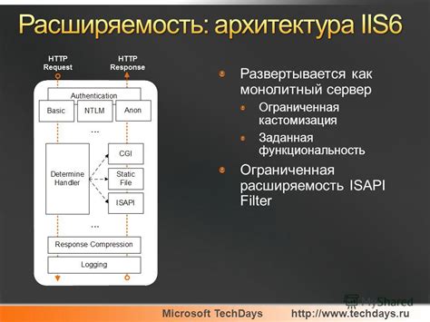 Ограниченная кастомизация