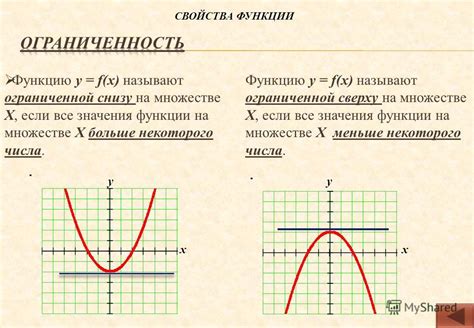 Ограниченная сверху и снизу функция: объяснение и примеры