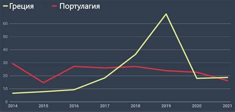 Ограниченное количество: драйвер спроса на топовые вакансии