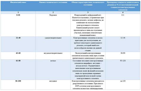 Ограниченно дееспособен: понятие и значение