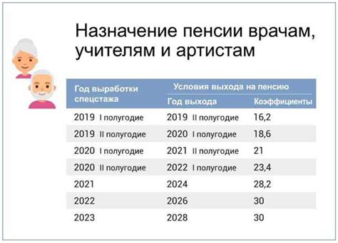 Ограниченные возможности раннего выхода на пенсию