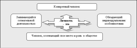 Одаренная личность: понятие и сущность