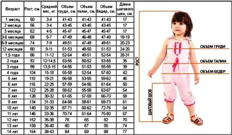 Одежда для детей с рождения: таблица по возрасту