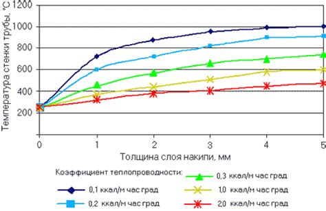 Одежда третьего слоя для детей и ее влияние на температуру