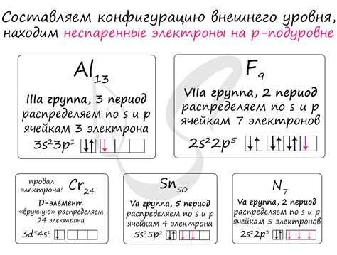 Одинаковое количество неспаренных электронов: основные аспекты