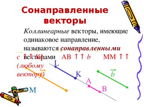 Одинаковое направление векторов