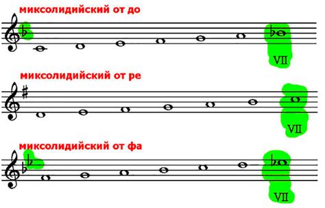 Одинаковое строение в музыке: примеры