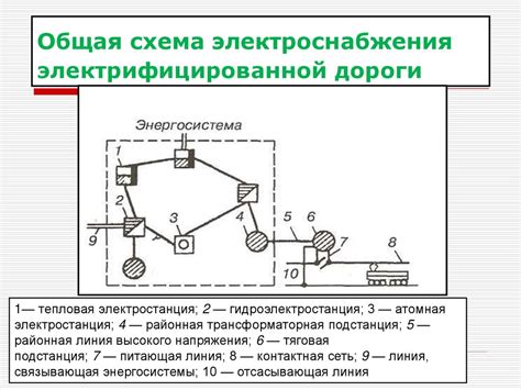 Один источник электроснабжения: сущность и принцип действия