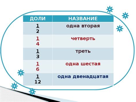 Одна вторая доли: значение и использование