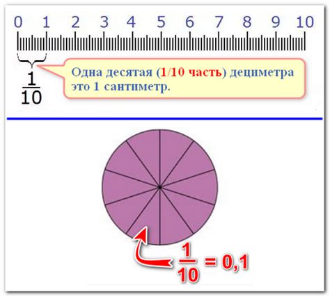 Одна десятая процента: что это?