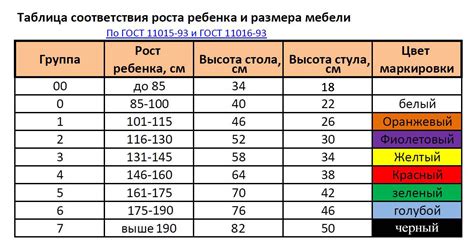 Одна ростовка и ее значение