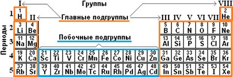 Одновалентные группы и их роль в химии