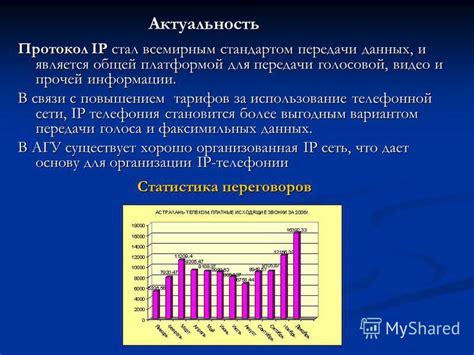 Одновременное использование данных и голосовой связи