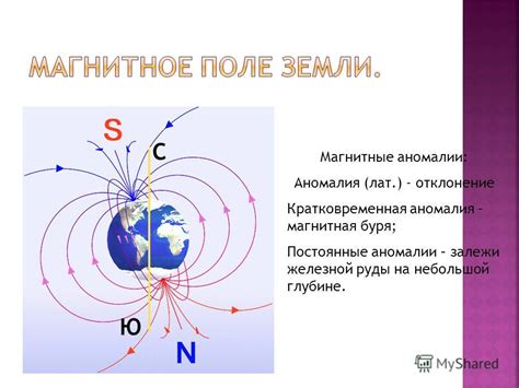 Одноименные полюса: определение и основной принцип