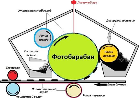 Однокомпонентная система печати: принцип работы и особенности