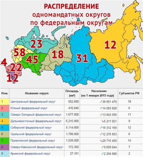 Одномандатные округа