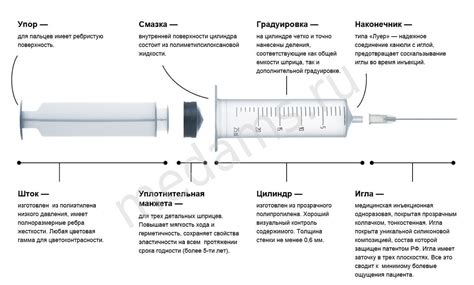 Одноразовый трехкомпонентный шприц: принцип работы и применение