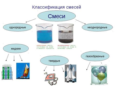 Однородные смеси в химии