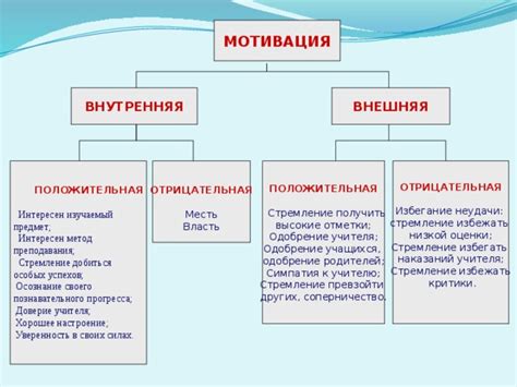 Одобрение других и мотивация